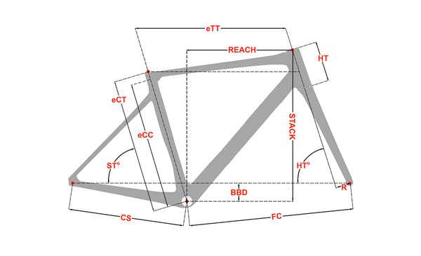 Bike geometry: understanding and choosing the right geometry for you